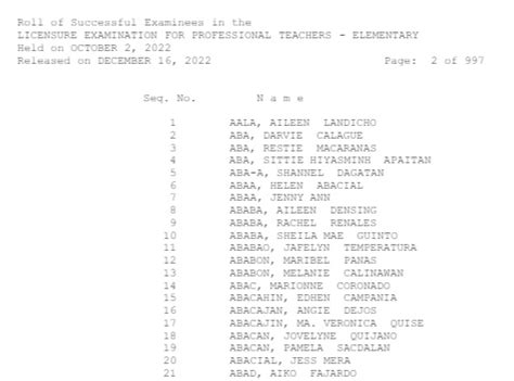 Complete list of passers Licensure Examination for Teachers .